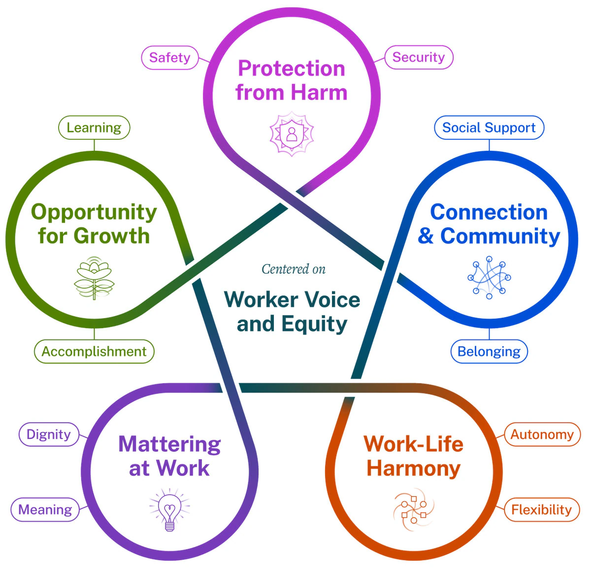 The Workplace Mental Health & Well-Being Framework